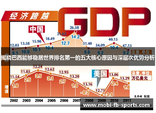 揭晓巴西能够稳居世界排名第一的五大核心原因与深层次优势分析