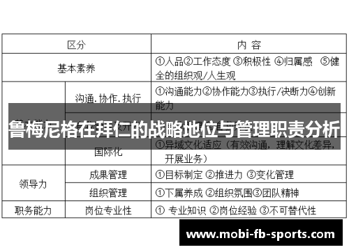 鲁梅尼格在拜仁的战略地位与管理职责分析