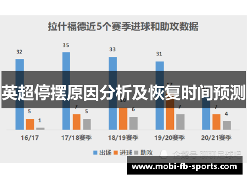 英超停摆原因分析及恢复时间预测
