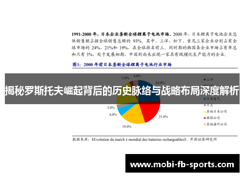 揭秘罗斯托夫崛起背后的历史脉络与战略布局深度解析