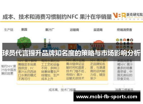 球员代言提升品牌知名度的策略与市场影响分析