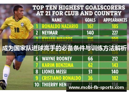 成为国家队进球高手的必备条件与训练方法解析