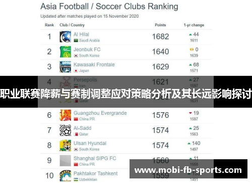 职业联赛降薪与赛制调整应对策略分析及其长远影响探讨