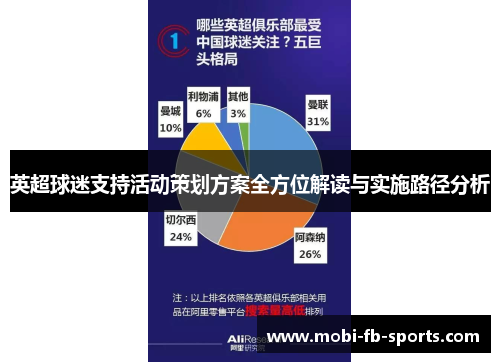英超球迷支持活动策划方案全方位解读与实施路径分析